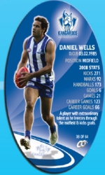 #38
Daniel Wells

(Back Image)