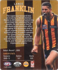 #2
Lance Franklin

(Back Image)