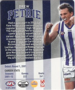 #21
Drew Petrie

(Back Image)
