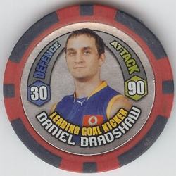 Daniel Bradshaw
Leading Goal Kicker
Brisbane Lions
(Front Image)